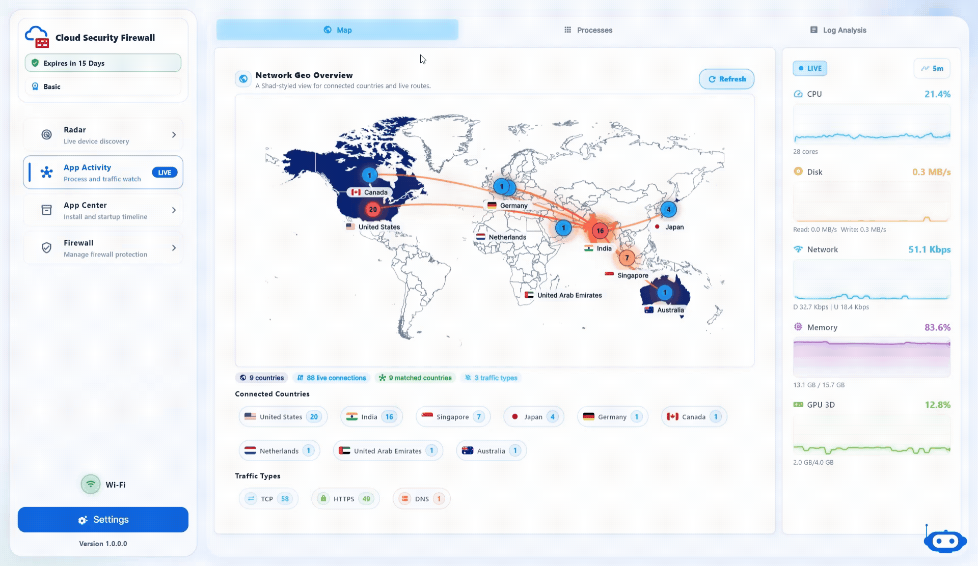 Cloud Security Firewall application activity dashboard